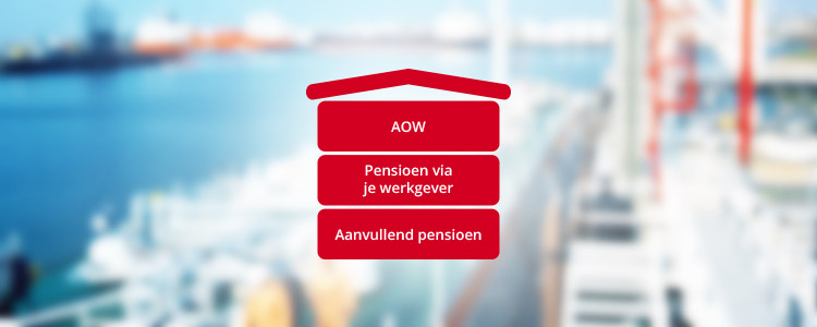 Het Nederlandse pensioenstelsel
